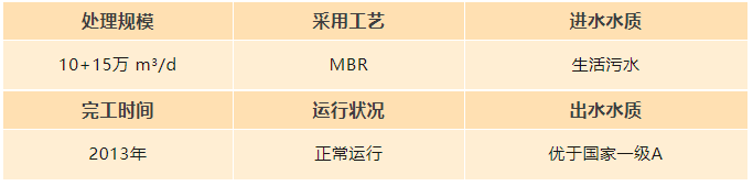 云南昆明第九、第十污水處理廠.png